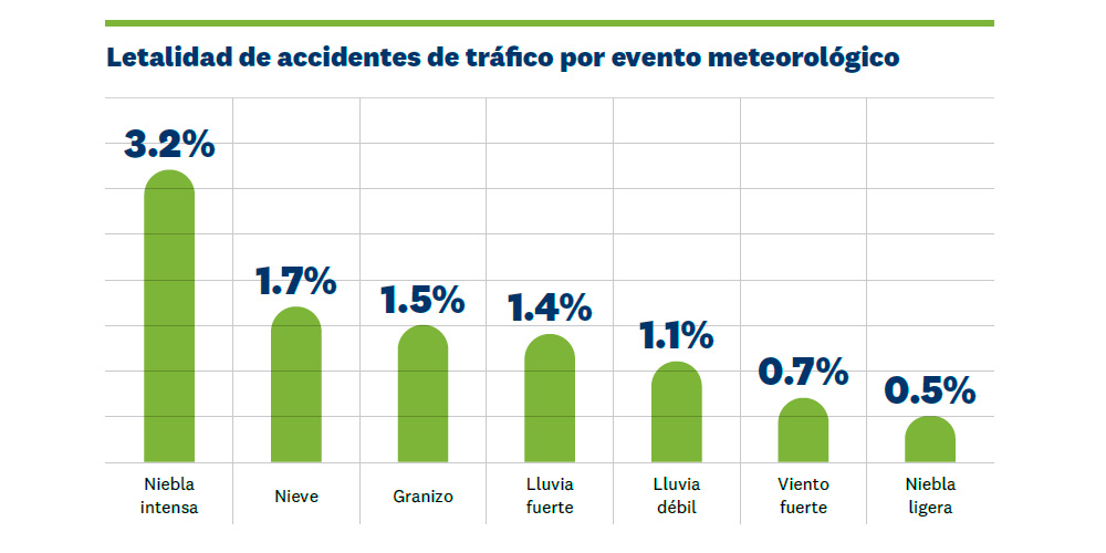 La meteorología adversa factor de riesgo y mortalidad 2