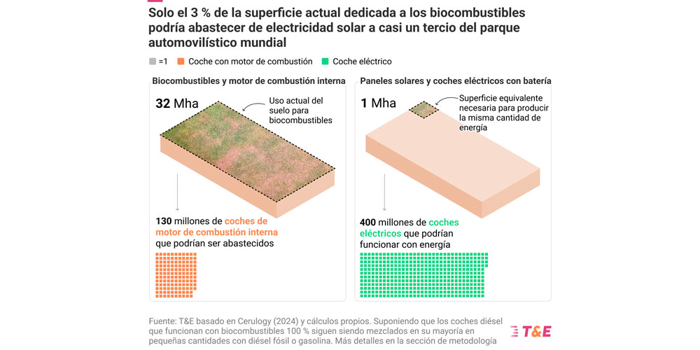 biocombustibles 02