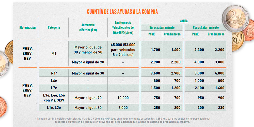 moves flotas plus 2026