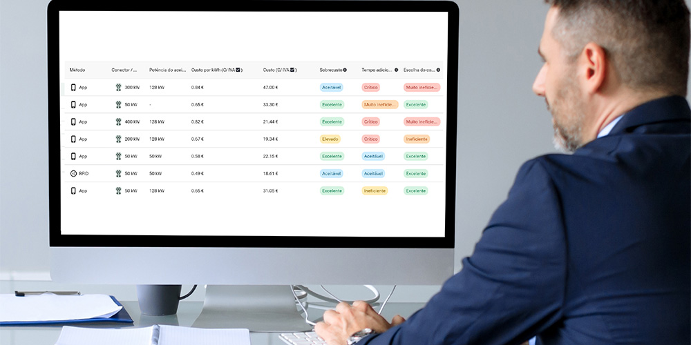 Aumento inesperado del TCO de la flota eléctrica 2