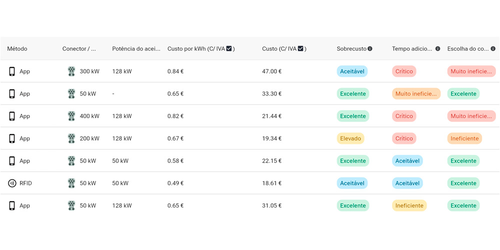 Aumento inesperado del TCO de la flota eléctrica 3