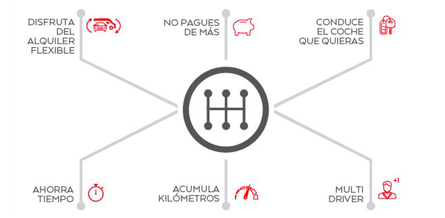 Avis lanza su alquiler flexible